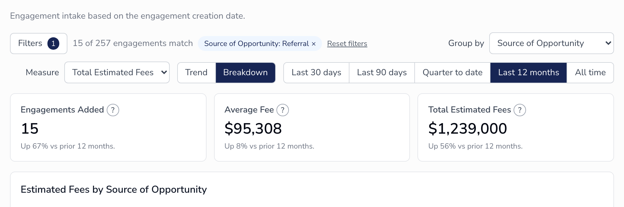 A Source of Opportunity: Referral filter tag after selecting the Referral bar, with the cards updated to match