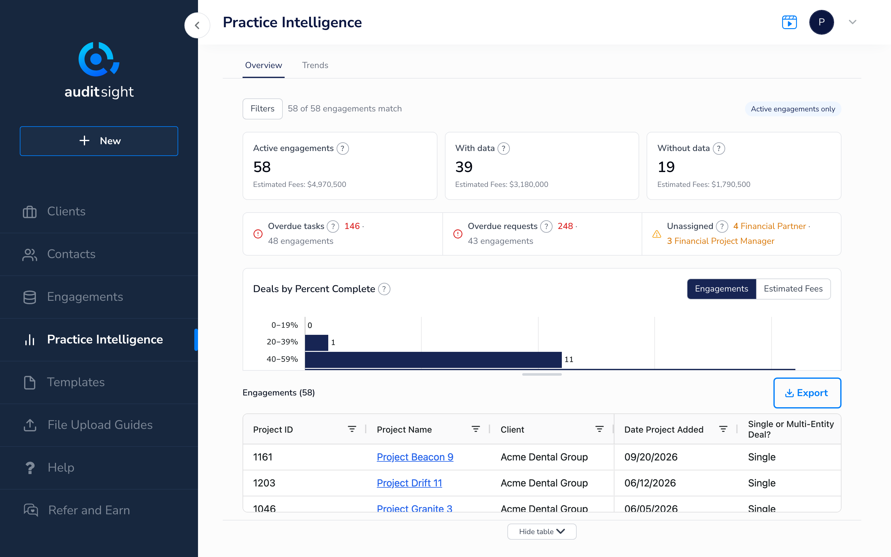 Practice Intelligence open on the Overview tab, with summary cards, a completion chart and the engagement table